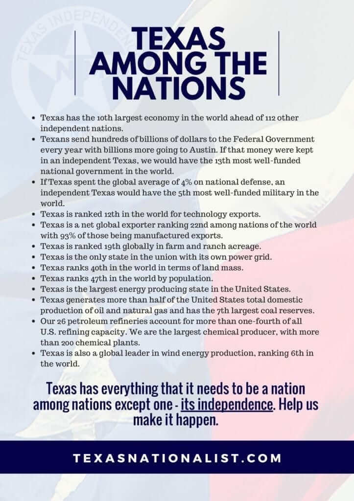 Texas Among The Nations